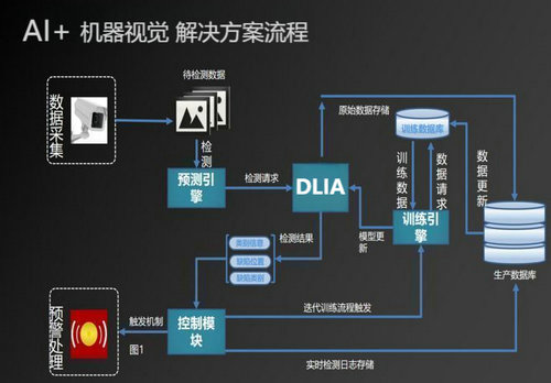 大数据机器视觉智能产线优化 (1).jpg