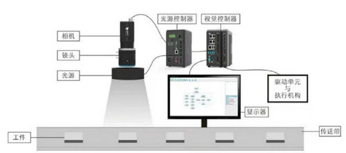 自动化工业检测机器视觉解决方案 (2).jpg