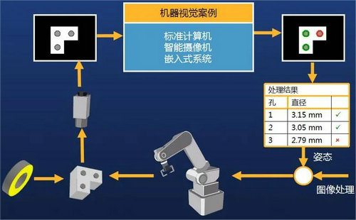 奥比中光：专心3D视觉感知研制技能 发明丰厚全面的机器人视觉感知产品计划