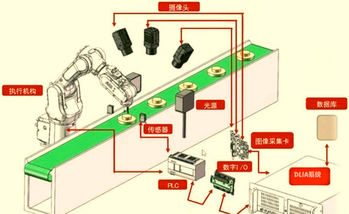 DLIA机器视觉质量控制系统 (2).jpg
