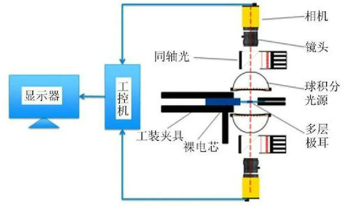 自动化生产线AI视觉识别 (1).jpg