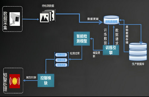 工业检测自动化，深圳虚数的缺陷检测解决方案 (1).jpg