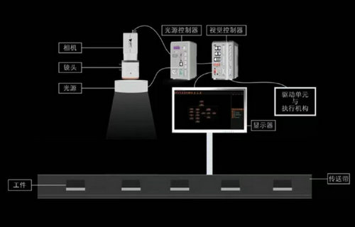 工业产品柔性制造AI视觉缺陷识别 (1).jpg