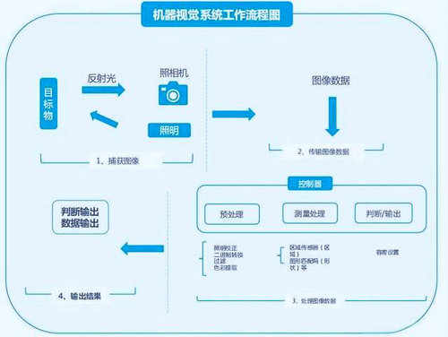 AI机器视觉自动化集成系统 (1).jpg