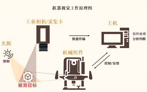 深圳虚数自动化检测机器视觉系统软件 (1).jpg