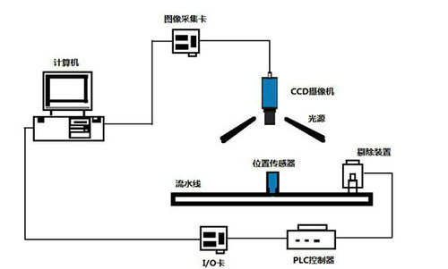 工业自动化智能机器视觉平台 (2).jpg