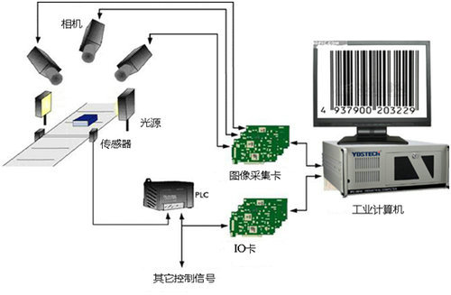 流水线AOI视觉质管方案 (1).jpg
