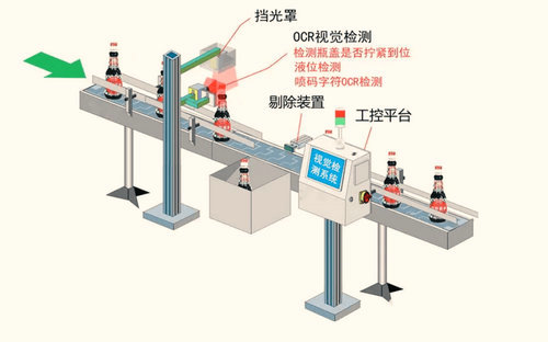 生产线质量检测机器视觉解决方案 (1).jpg