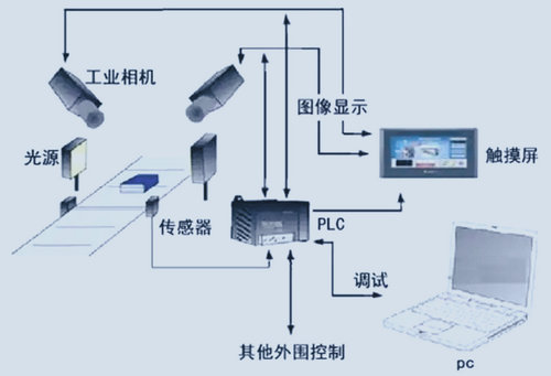 自动化生产线智能机器视觉决策系统 (1).jpg