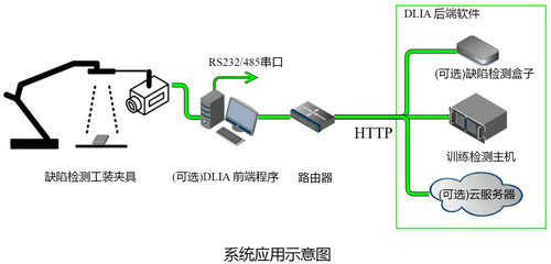 智能机器视觉柔性生产制造 (1).jpg
