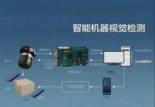 流水线生产缺陷非监督检测技术 (1).jpg