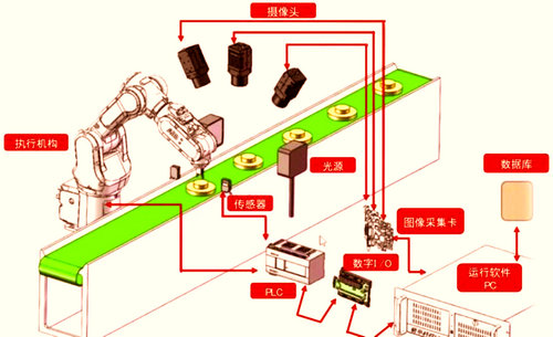 主动式质量管控AI缺陷检测 (1).jpg