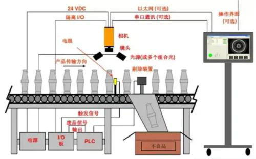 AI机器视觉质量检测实时产线 (1).jpg