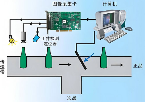 机器视觉无监督学习检测架构 (1).jpg