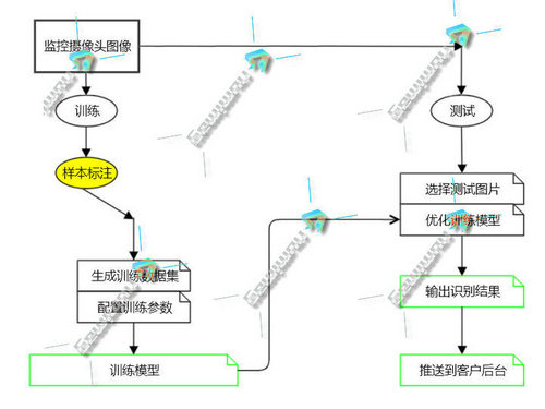 AI视觉检测完成对产品生产质量的一致性检测 (2).jpg